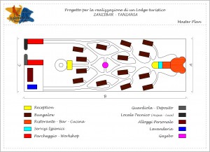 Progetto Makunduchi